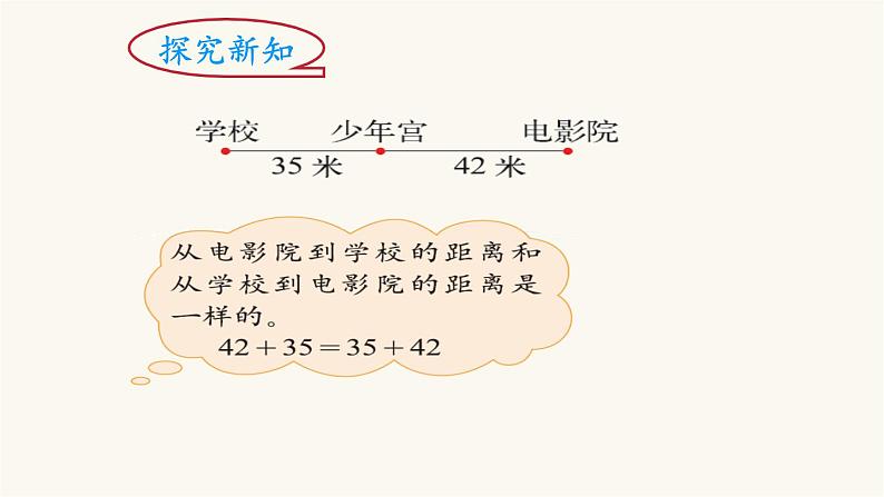 北师大版四年级数学上册第4单元4.4.2加法交换律和乘法交换律课件04