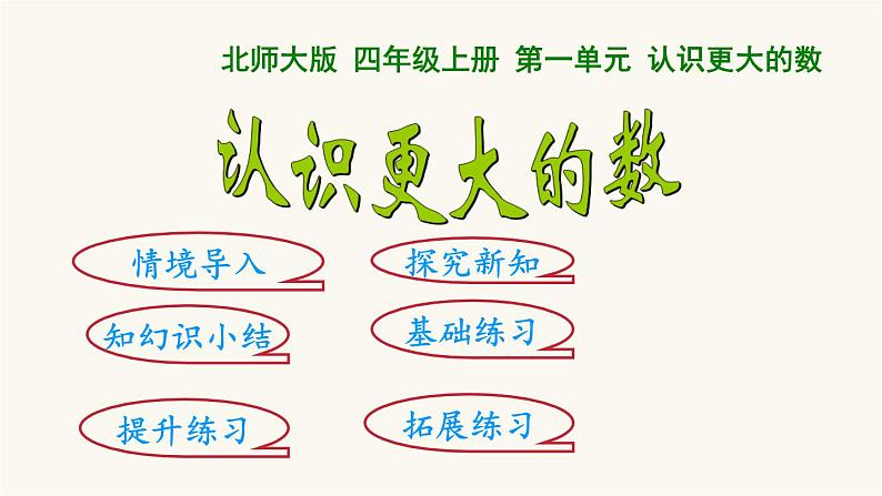 北师大版四年级数学上册第7单元4.7.1温度课件01