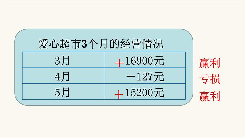 北师大版四年级数学上册第7单元4.7.2正负数课件第5页