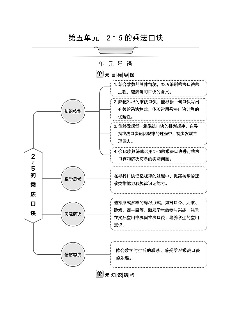 北师大版二年级数学上册第5单元2～5的乘法口诀课时教案01