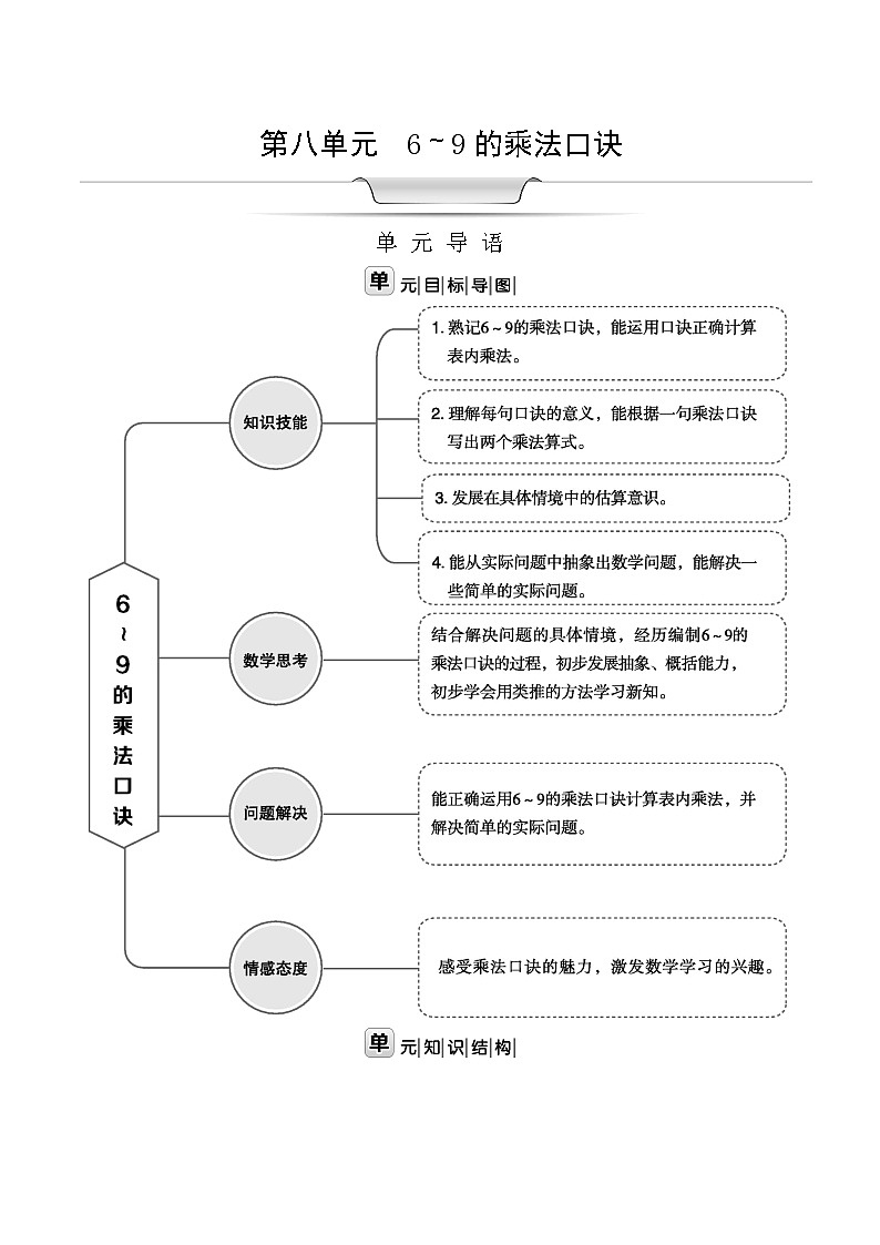 北师大版二年级数学上册第8单元6～9的乘法口诀课时教案01