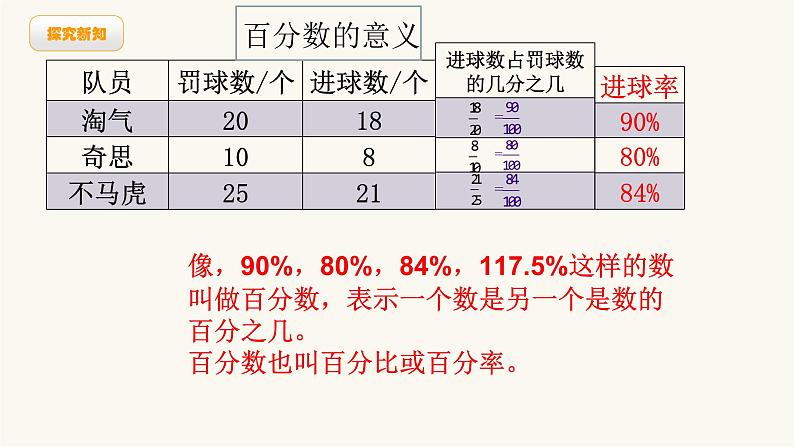 北师大版六年级数学上册第4单元第1课时百分数的认识课件第3页