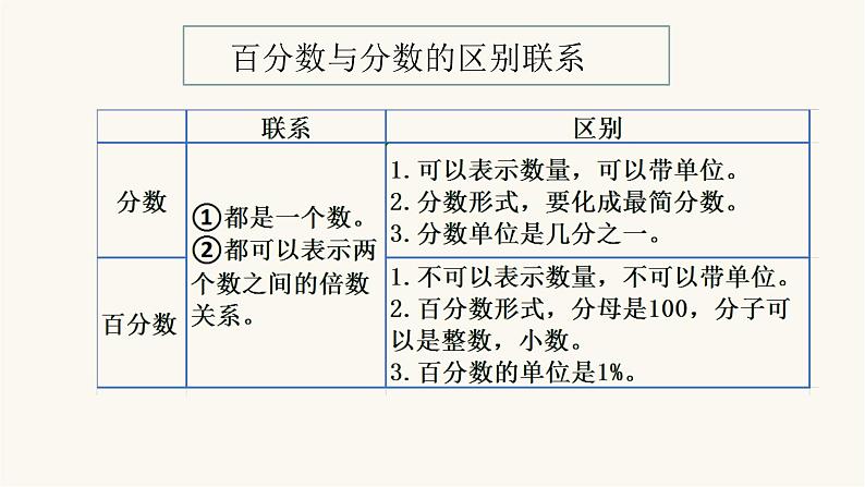 北师大版六年级数学上册第4单元第1课时百分数的认识课件第5页