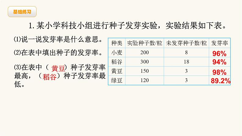 北师大版六年级数学上册第4单元第2课时合格率课件第8页