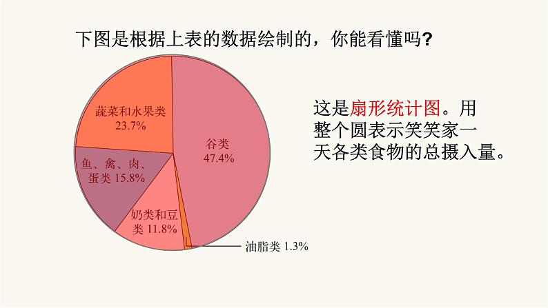 北师大版六年级数学上册第5单元第1课时扇形统计图课件第3页