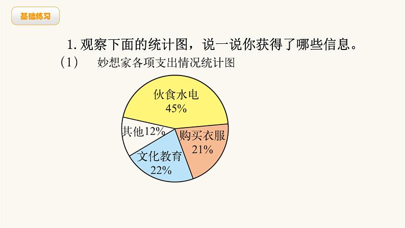 北师大版六年级数学上册第5单元第1课时扇形统计图课件第5页