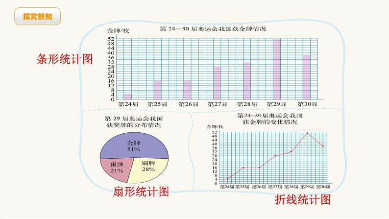 北师大版六年级数学上册第5单元第2课时统计图的选择课件04