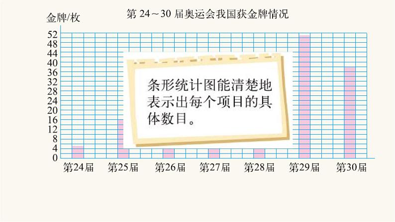 北师大版六年级数学上册第5单元第2课时统计图的选择课件05