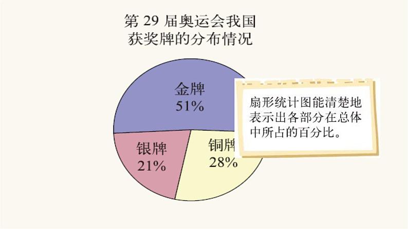 北师大版六年级数学上册第5单元第2课时统计图的选择课件06