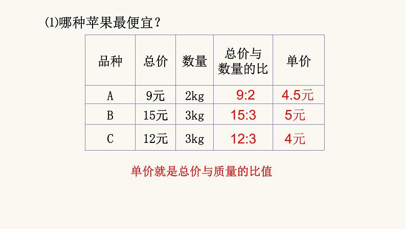 北师大版六年级数学上册第6单元第1课时生活中的比课件07