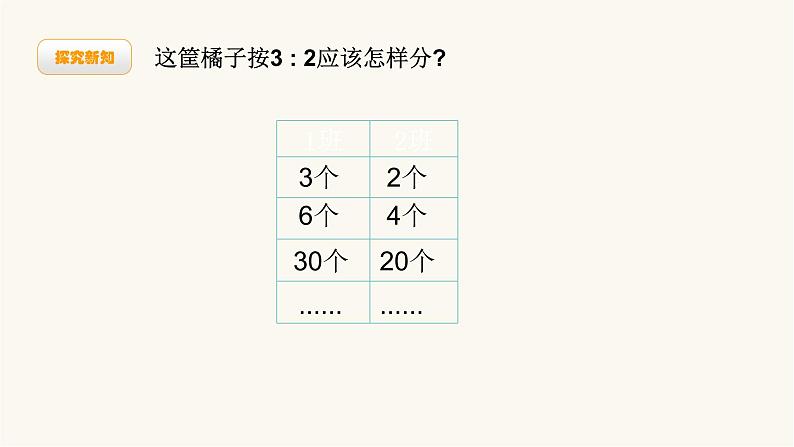 北师大版六年级数学上册第6单元第3课时比的应用课件03