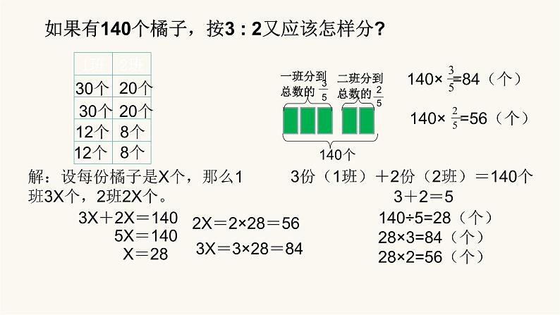 北师大版六年级数学上册第6单元第3课时比的应用课件04