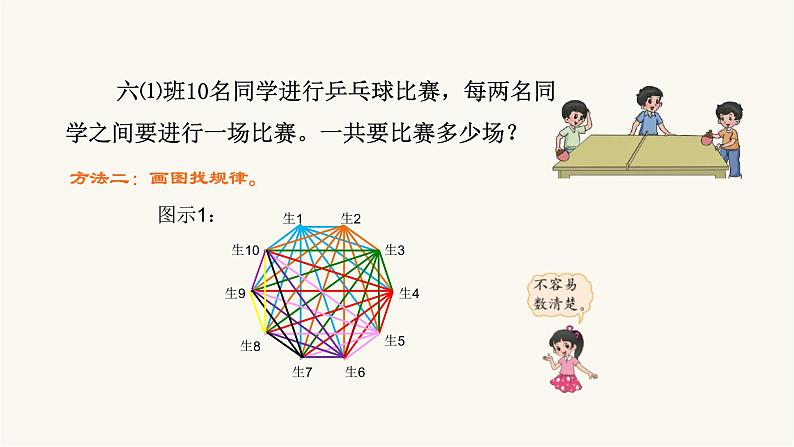 北师大版六年级数学上册数学好玩第3课时比赛场次课件05