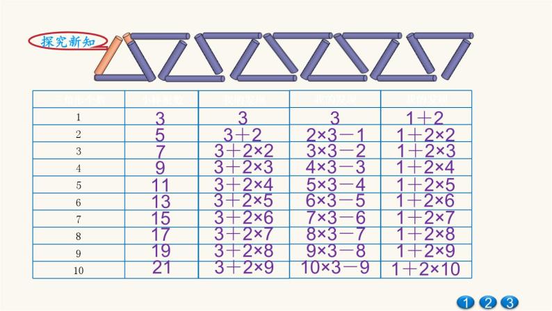 北师大版五年级数学上册数学好玩活动课2图形中的规律课件03