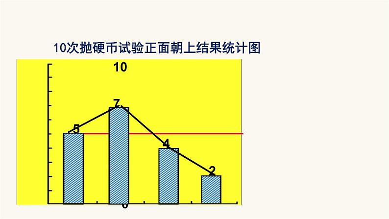 北师大版五年级数学上册第7单元5.7.1谁先走课件05