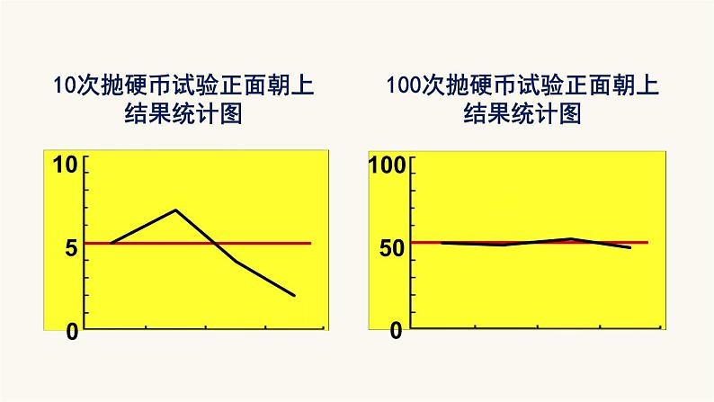 北师大版五年级数学上册第7单元5.7.1谁先走课件07