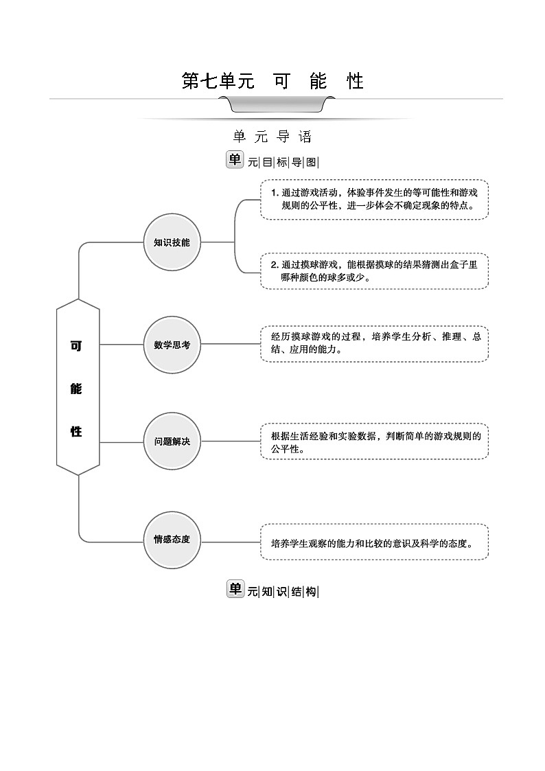 北师大版五年级数学上册第7单元可能性课时教案第1页