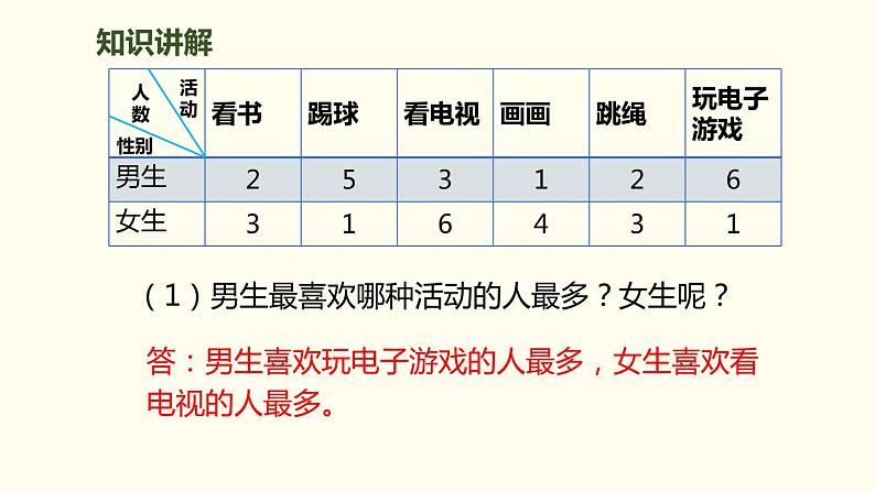 人教版小学数学三年级下册《复式统计表》ppt课件第7页