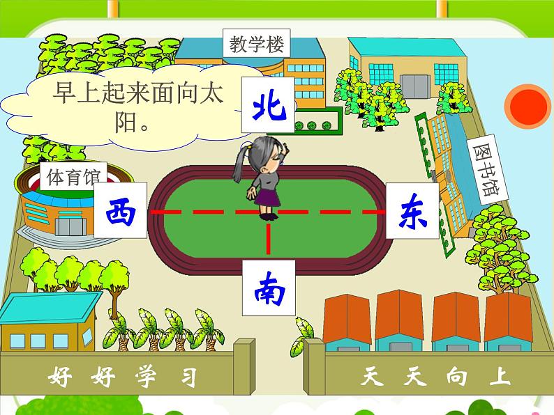 人教版小学数学三年级下册《认识东南西北》PPT课件第6页