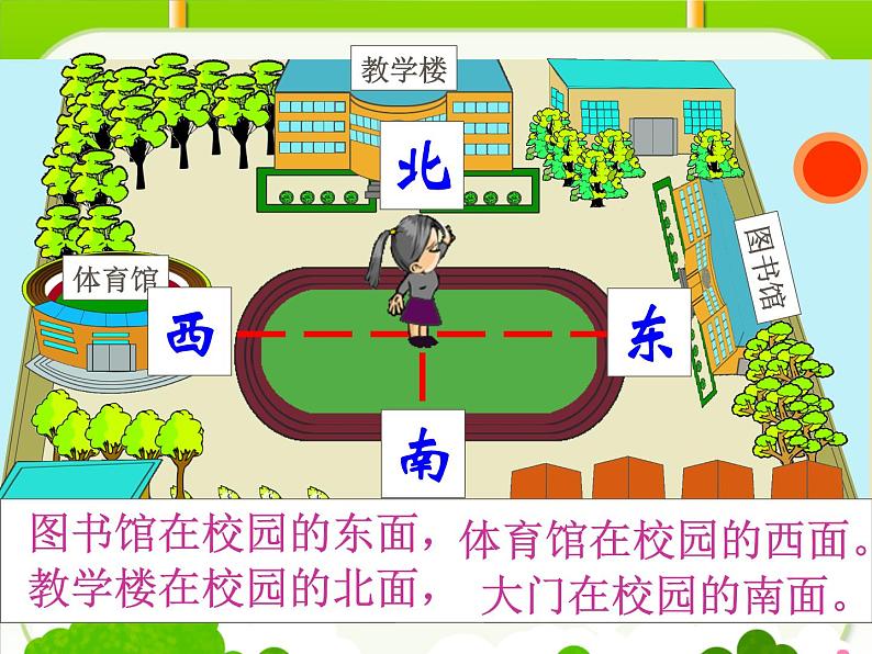 人教版小学数学三年级下册《认识东南西北》PPT课件第7页