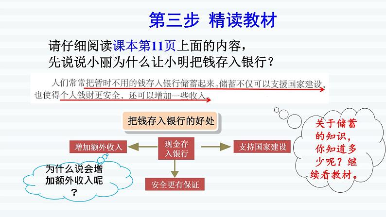 六年级下册数学课件-课前预习：2.4利率 人教版(共11张PPT)第4页