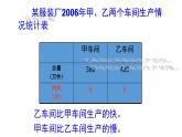 三年級(jí)上冊(cè)數(shù)學(xué)課件  乘乘除除2   滬教版(共17張PPT)