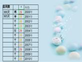 三年级上册数学课件-年、月、日2  沪教版(共15张PPT)