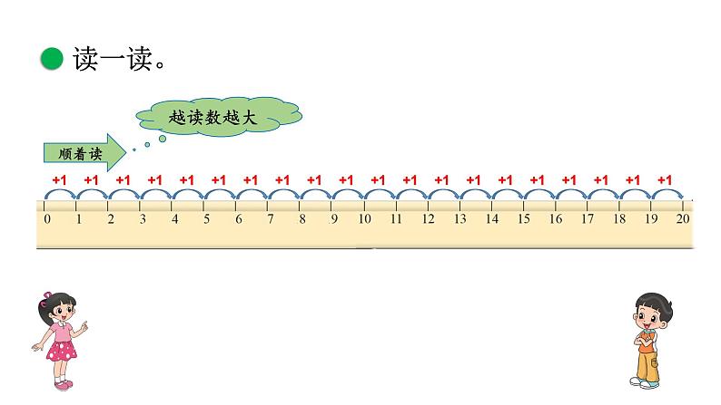 小学数学 北师大版 一年级上册 第七单元第02课时《古人计数（试一试）》 课件第7页