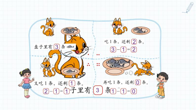 小学数学 北师大版 一年级上册 第三单元第05课时《可爱的小猫》 课件03