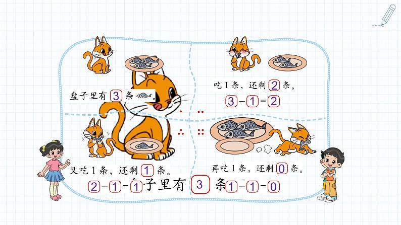 小学数学 北师大版 一年级上册 第三单元第05课时《可爱的小猫》 课件第3页