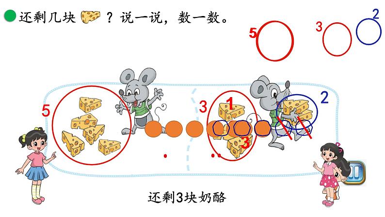 小学数学 北师大版 一年级上册 第三单元第03课时《还剩下多少》 课件第5页