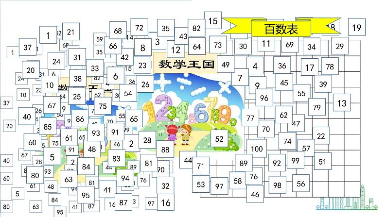 小学数学 北师大版 一年级下册 第三单元第6课时《做个百数表》课件04