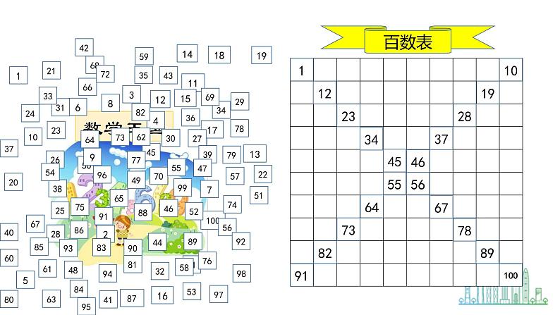 小学数学 北师大版 一年级下册 第三单元第6课时《做个百数表》课件05