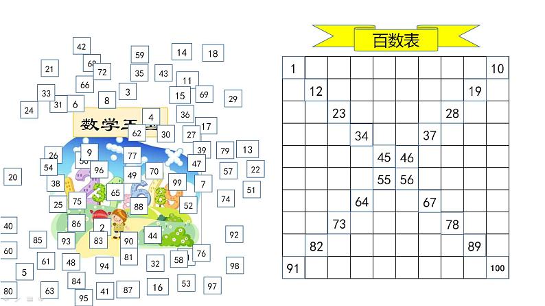 小学数学 北师大版 一年级下册 第三单元第6课时《做个百数表》课件06