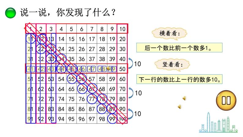 2020-2021学年三 生活中的数做个百数表教课内容课件ppt-教习网|课件下载