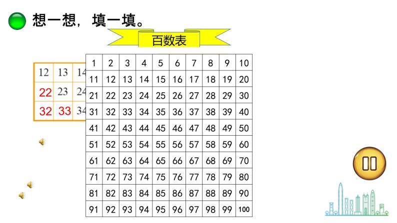 2020-2021学年三 生活中的数做个百数表教课内容课件ppt-教习网|课件下载