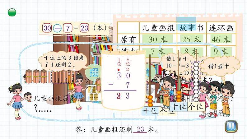 小学数学 北师大版 一年级下册 第六单元第5课时《阅览室》课件04