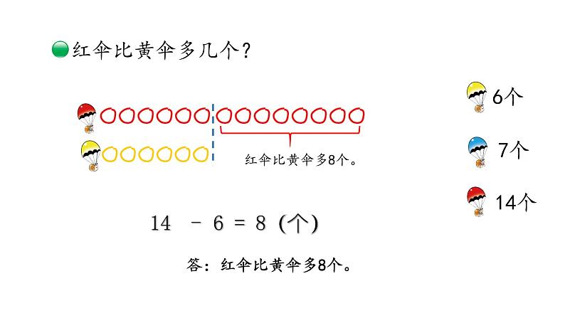 小学数学 北师大版 一年级下册 第一单元第5课时《跳伞表演》课件第6页