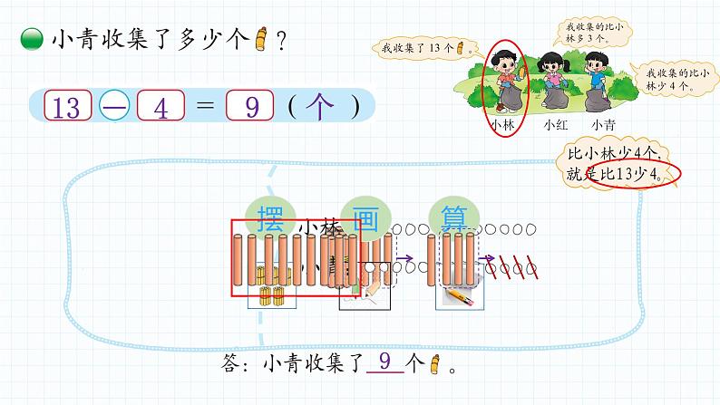 小学数学 北师大版 一年级下册 第五单元第6课时《回收废品》 课件第4页