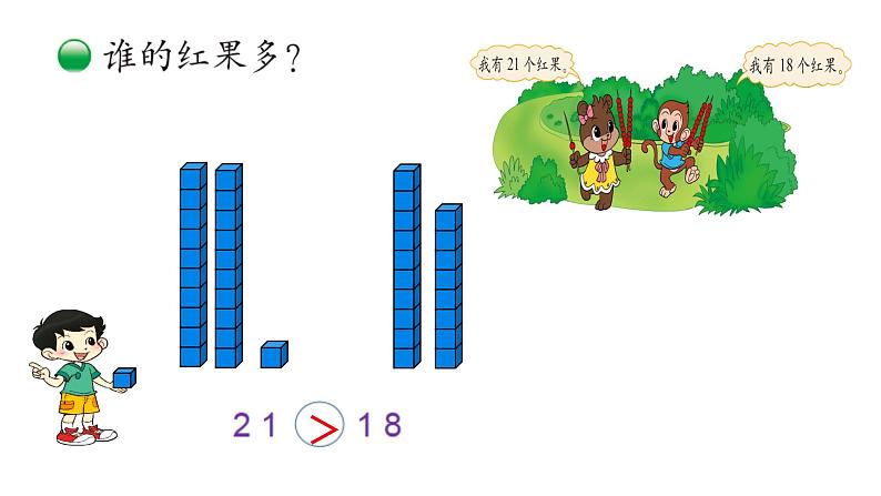 小学数学 北师大版 一年级下册 第三单元第4课时《谁的红果多》 课件第5页