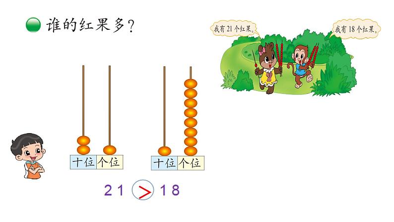 小学数学 北师大版 一年级下册 第三单元第4课时《谁的红果多》 课件第7页