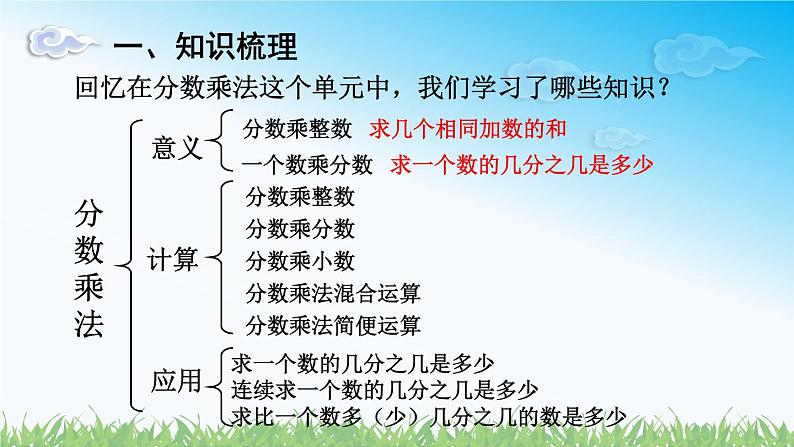 人教版数学六年级上册第一单元 《分数乘法整理与复习》课件02