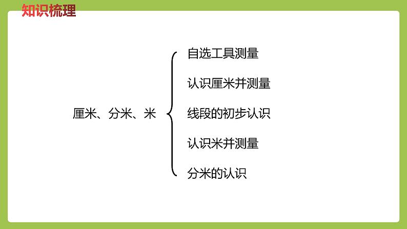 二年级下册数学课件-整理与评价 第5课时   厘米、分米、米 (共20张PPT)冀教版02