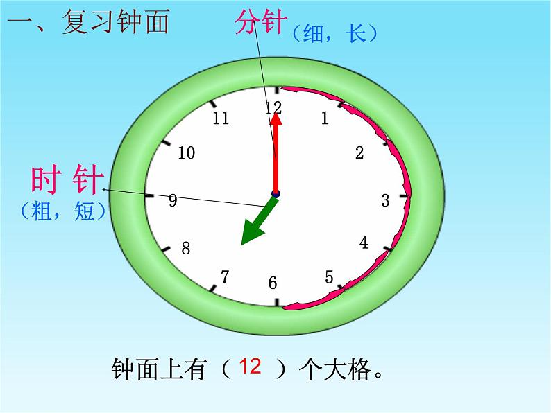 二年级数学上册教学课件-7.认识时间20-人教版(共25张PPT)08