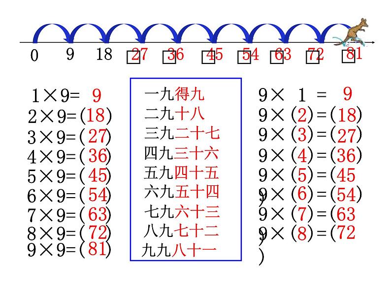 二年级数学上册教学课件-6.3    9的乘法口诀18-人教版(共20张PPT)第5页