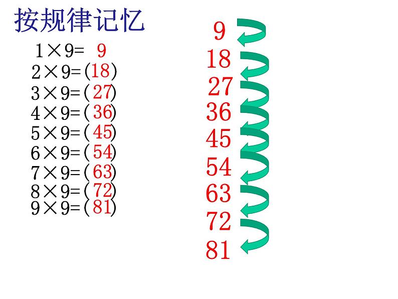 二年级数学上册教学课件-6.3    9的乘法口诀18-人教版(共20张PPT)第6页