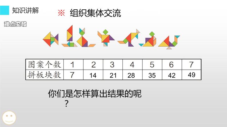 二年级数学上册教学课件-6.3    7的乘法口诀10-人教版(共12张PPT)05