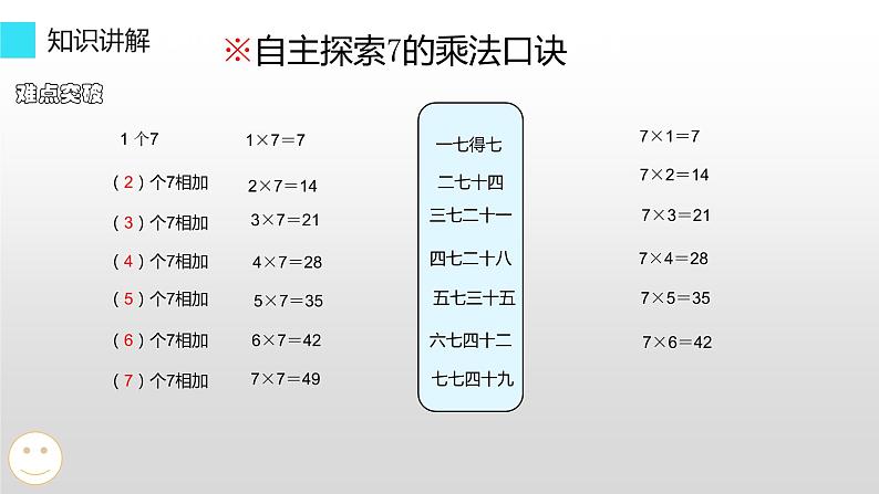 二年级数学上册教学课件-6.3    7的乘法口诀10-人教版(共12张PPT)第6页