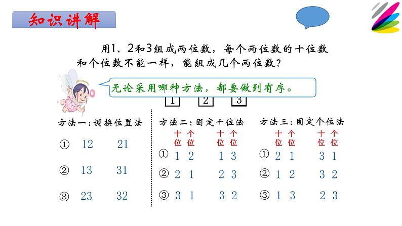 二年级数学上册教学课件-8.数学广角——搭配（一）16-人教版(共16张PPT)07