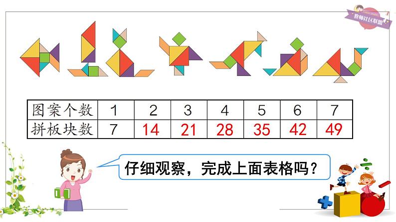 二年级数学上册教学课件-6.3    7的乘法口诀8-人教版(共15张PPT)第4页